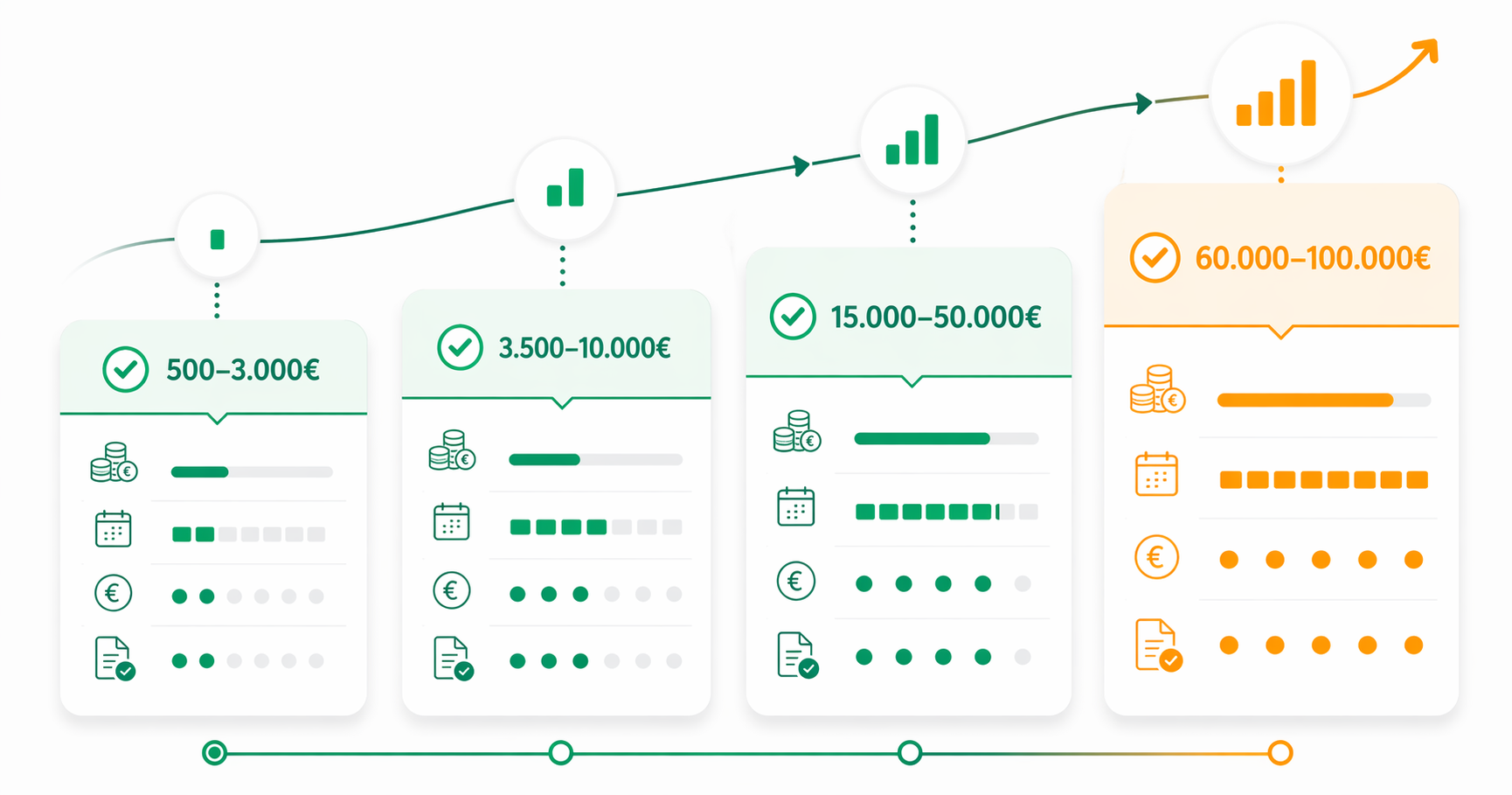 Kredit nach Betrag Summenmatrix mit Kleinkredit, mittlerem Kredit, großem Kredit und Großfinanzierung
