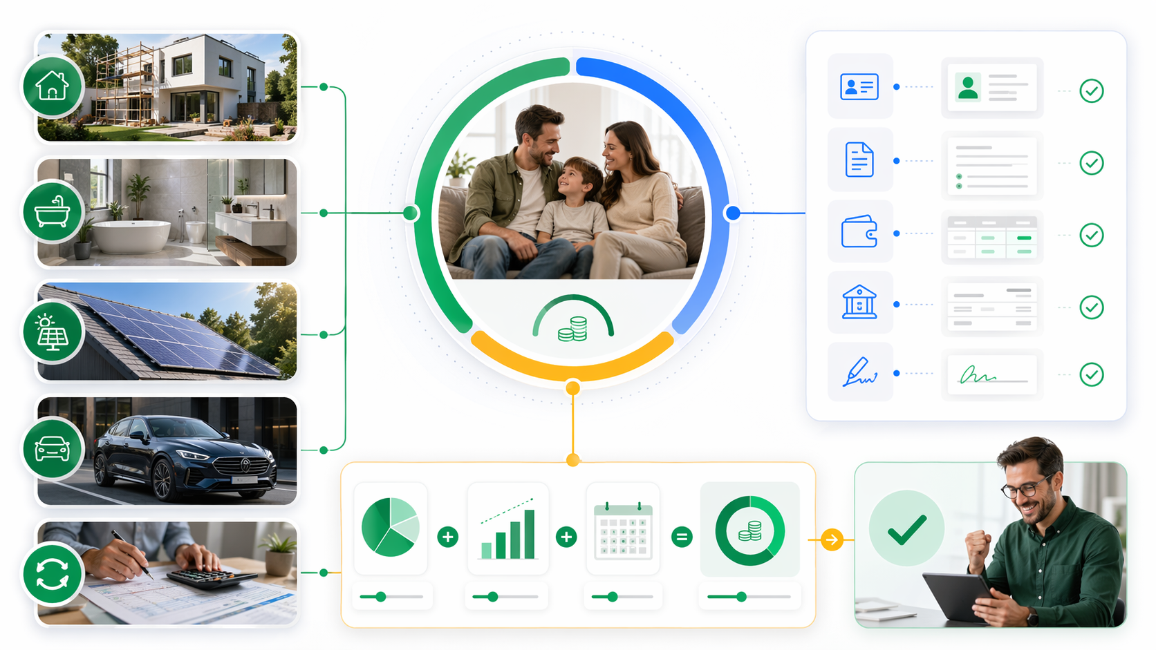 Große Kreditbeträge mit Fokus auf Projektbezug, Unterlagen und Gesamtkosten