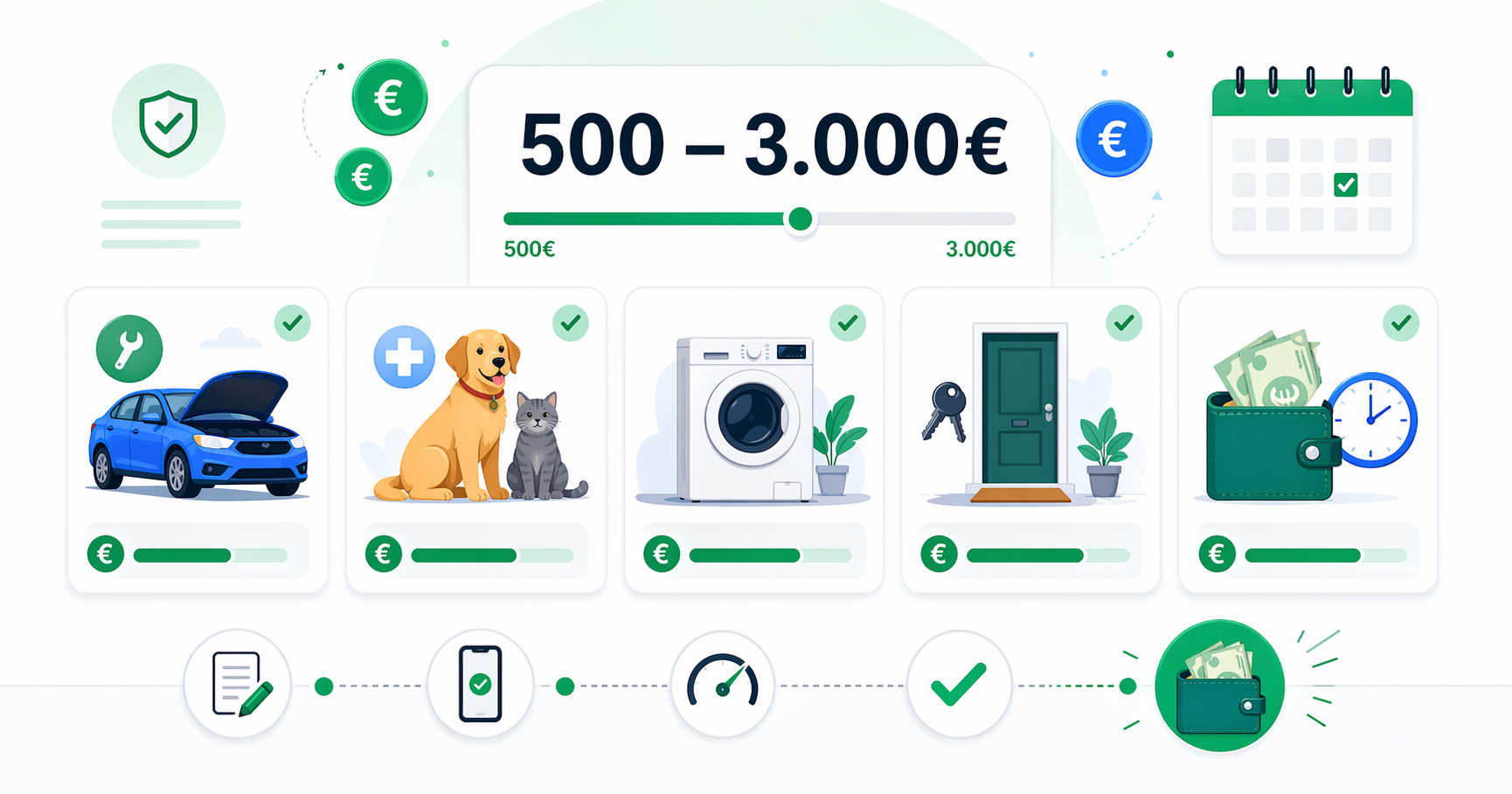 Kleinkredit Grafik mit kurzen Laufzeiten, kleiner Kreditsumme und schlanker Prüfung