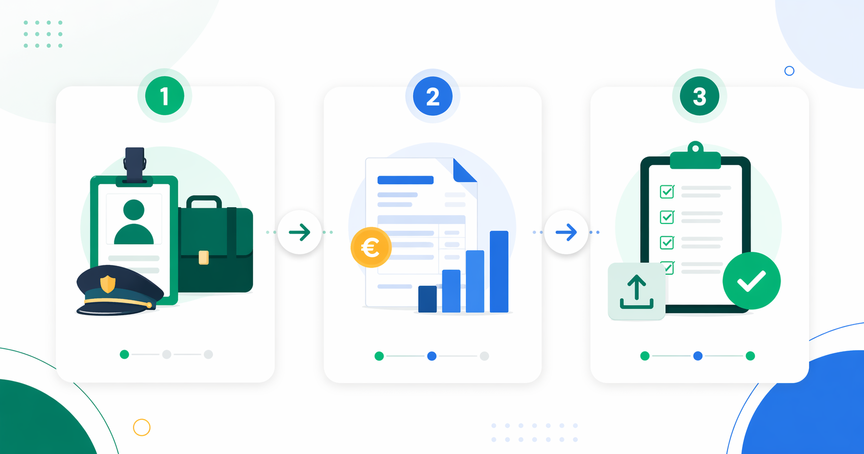 Antragslogik für Kredit für Rentner ab 70 mit Rentenbescheid, Kontoauszügen und Laufzeit